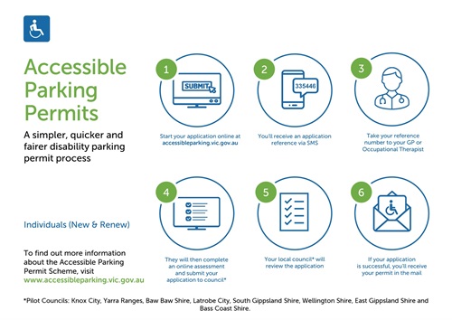 Apply For A Disabled Parking Permit