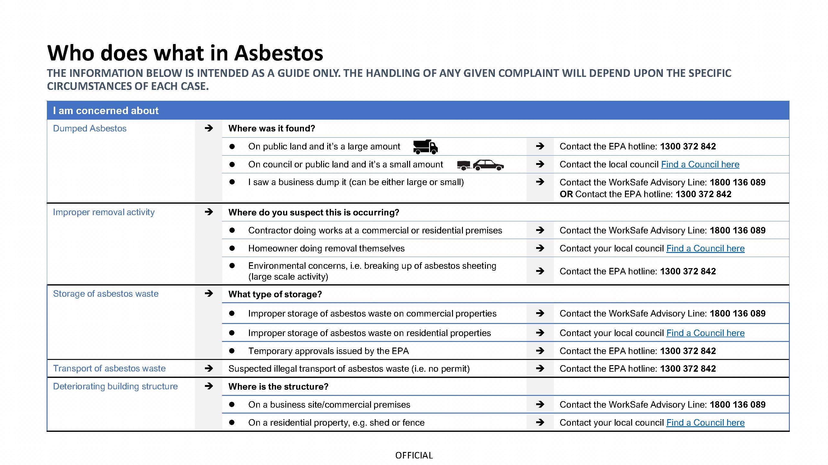 Who-Does-What-in-Asbestos_Page1.jpg