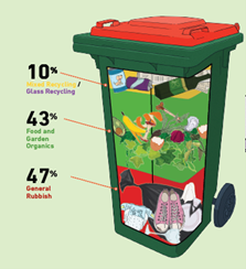 WasteContent.png